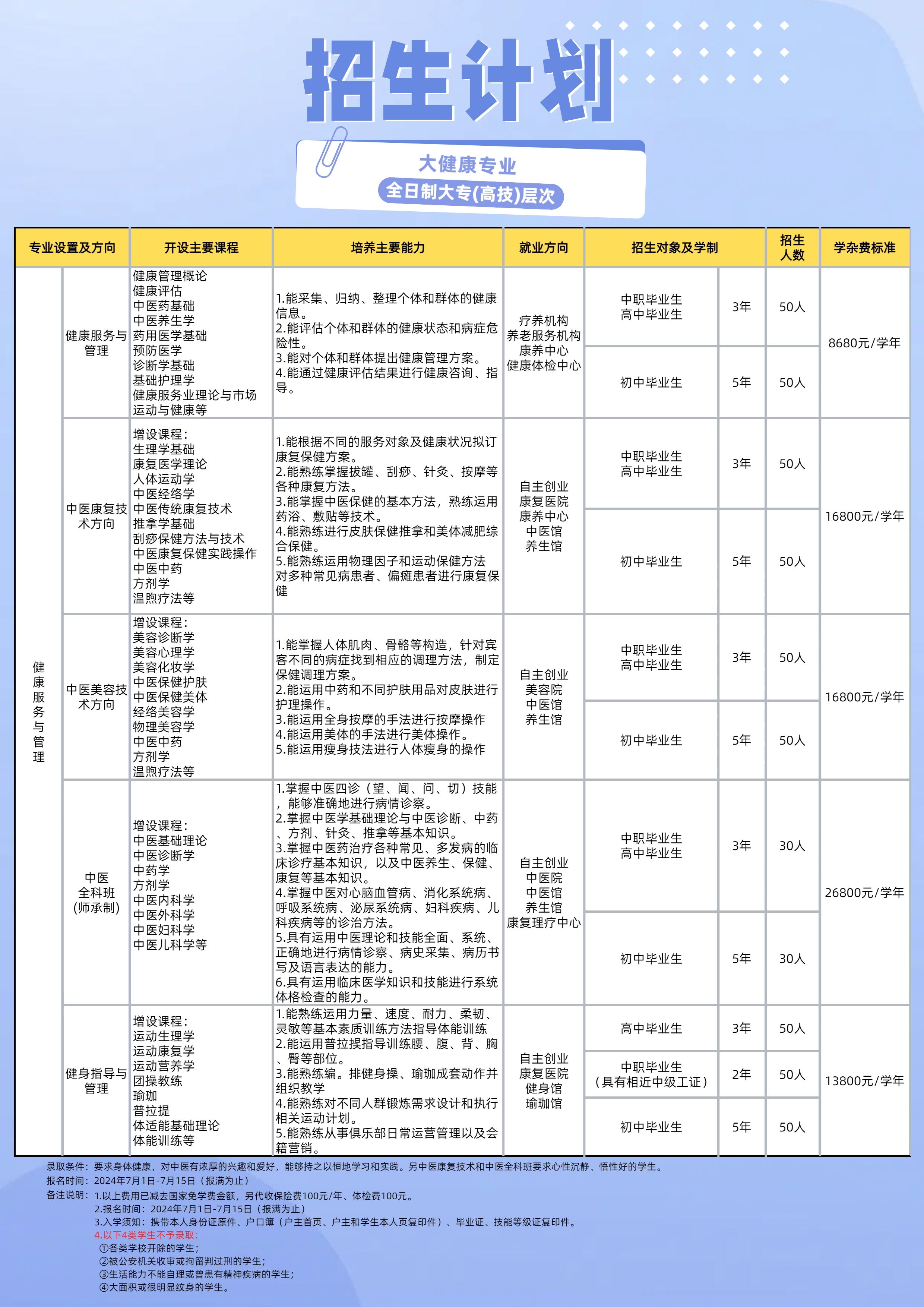 江西康展高级技工学校大健康专业2024年秋季火热报名中