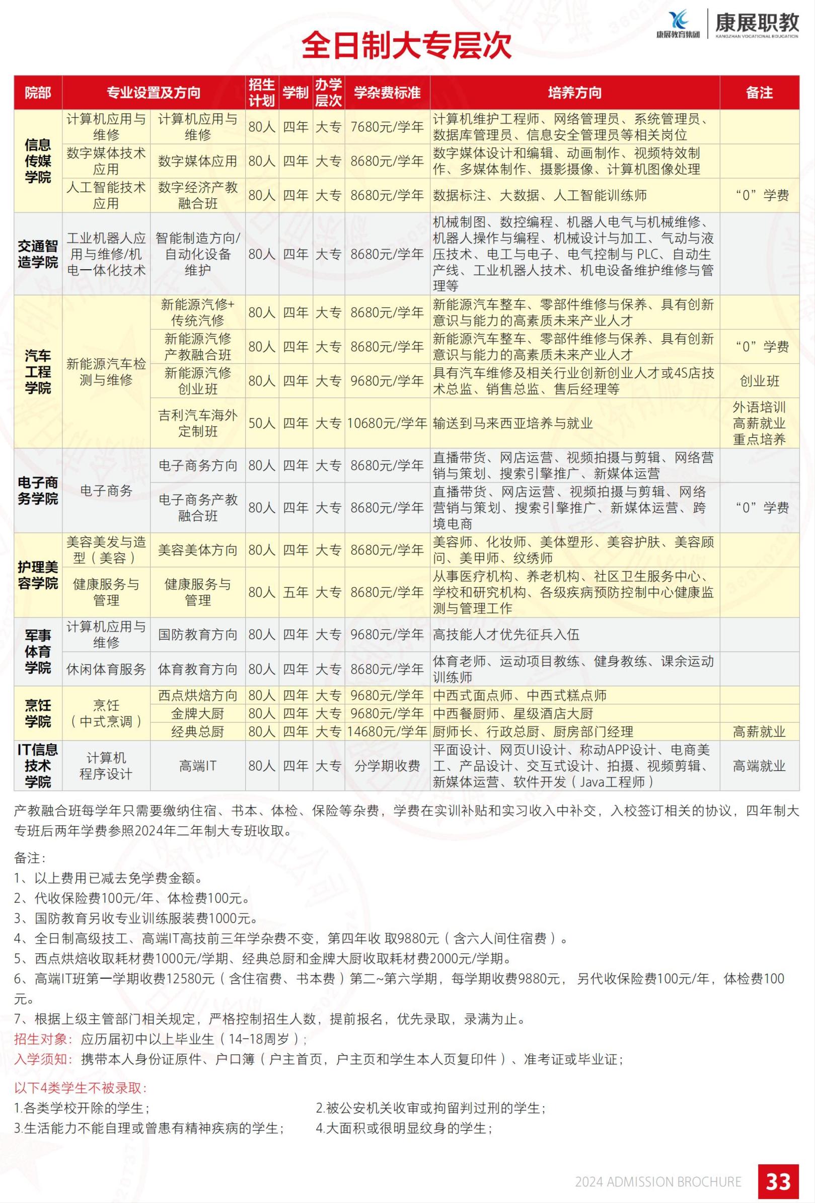 江西康展高级技工学校2024年秋季招生简章