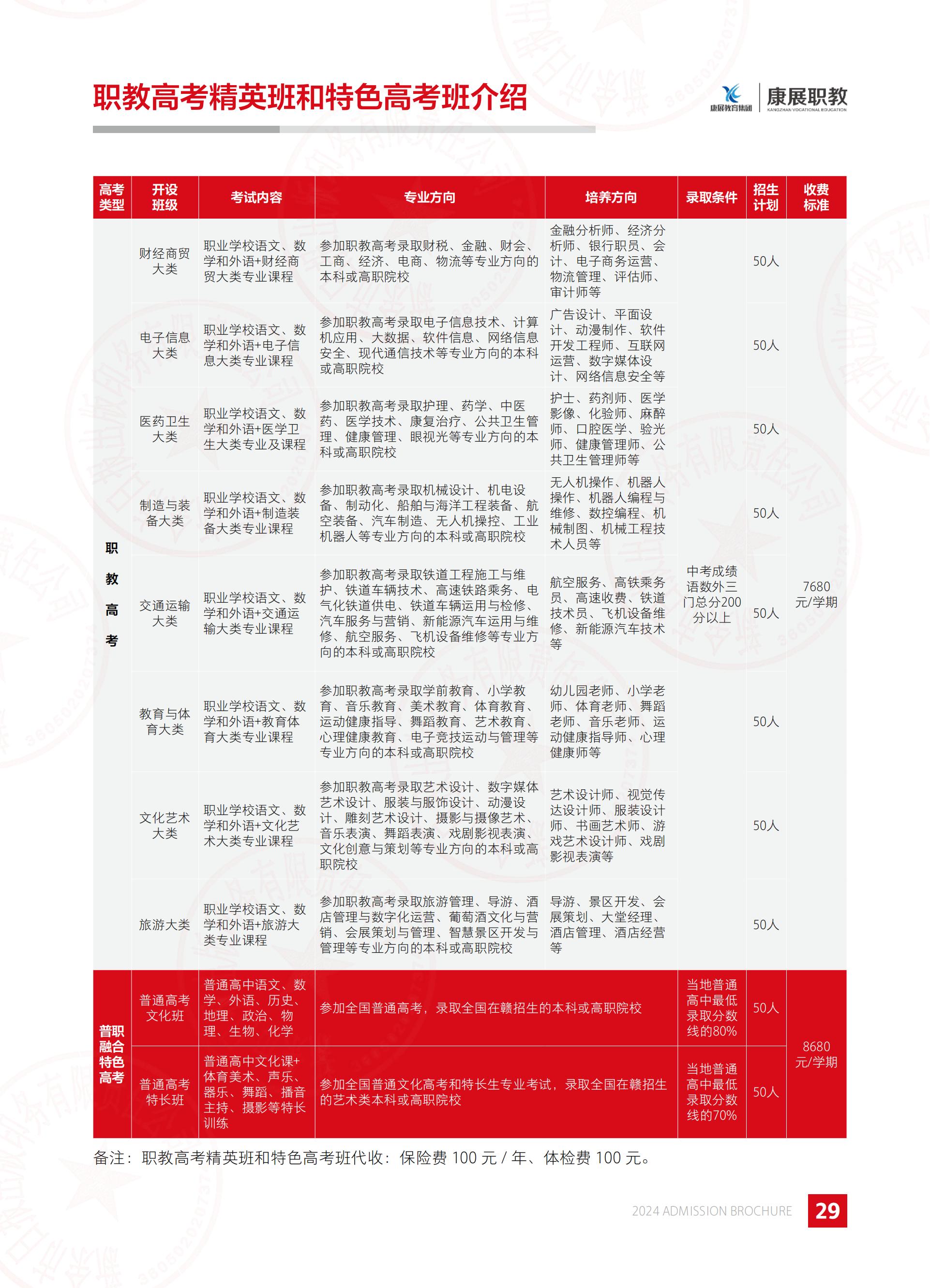 江西新余康展高级技工学校职教高考精英班和特色高考班报名